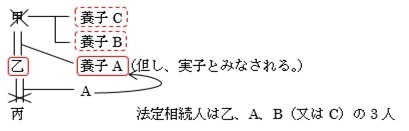 07相続における養子について-05.jpg
