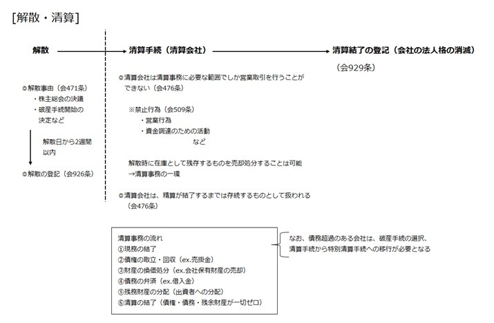 ブログ第30回株式会社の解散と清算：資料_1.jpg