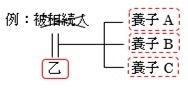 07相続における養子について-01.jpg