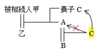 09相続税の2割加算-01.jpg