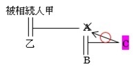 09相続税の2割加算-02.jpg