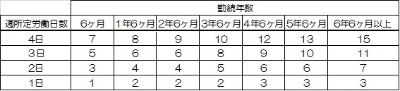 有給休暇について-3.jpg