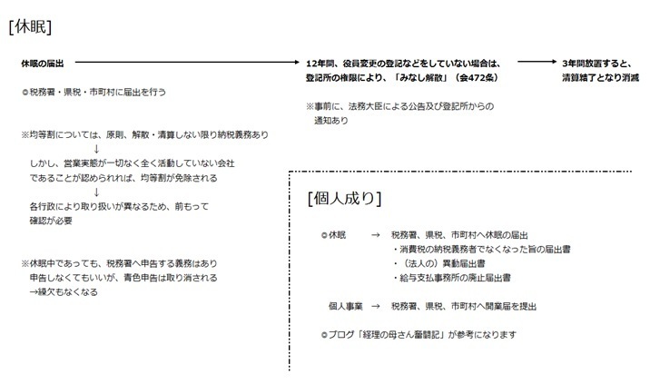 ブログ第32回：資料.jpg