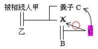 09相続税の2割加算-03.jpg