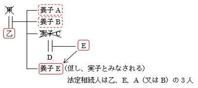 07相続における養子について-08.jpg