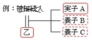 07相続における養子について-00.jpg