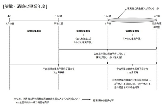 ブログ第31回清算　申告：資料.jpg